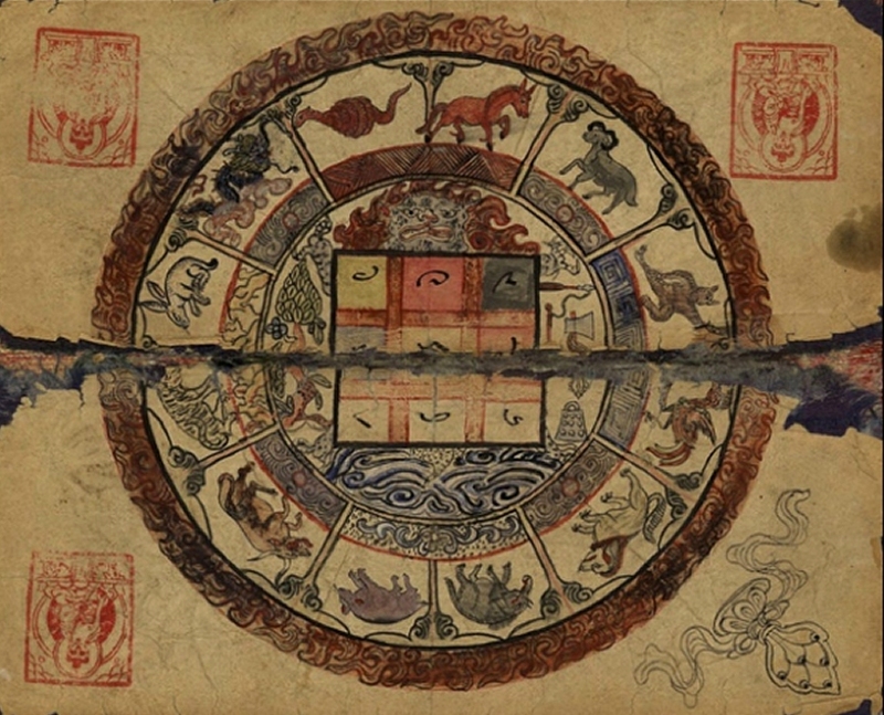 Astrologie tibétaine Tazig Samten Ling
